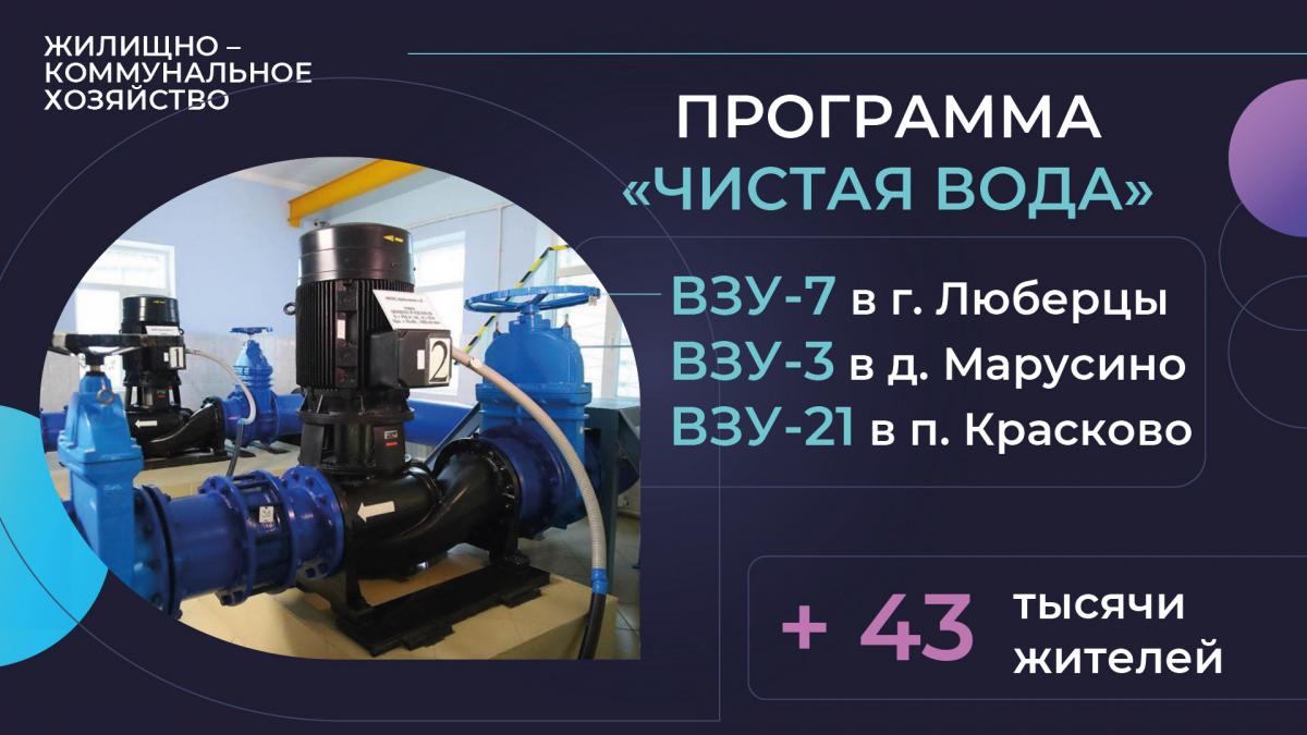 Отчет главы 2019 год | Администрация городского округа Люберцы Московской  области